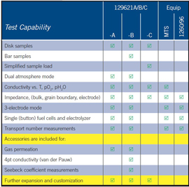 129620A Furnace Specs