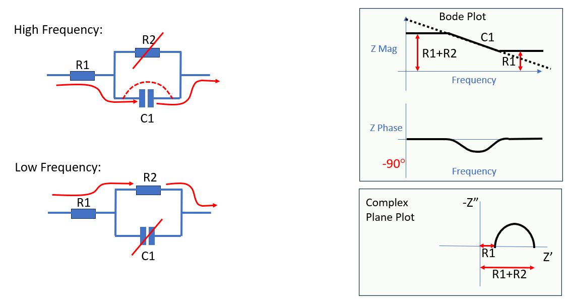 Impedance Analyzers
